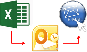 Más información sobre "Enviar Multiples Correos (Outlook) desde Excel"
