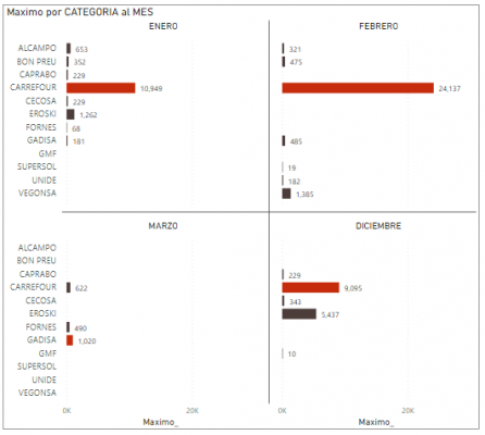 grafico barra agrupada.png