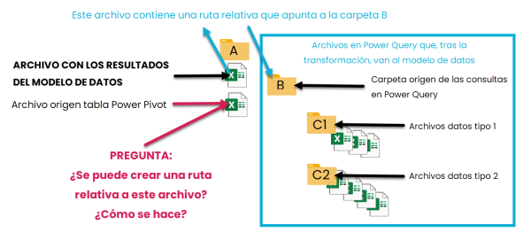 Ruta relativa PP.png