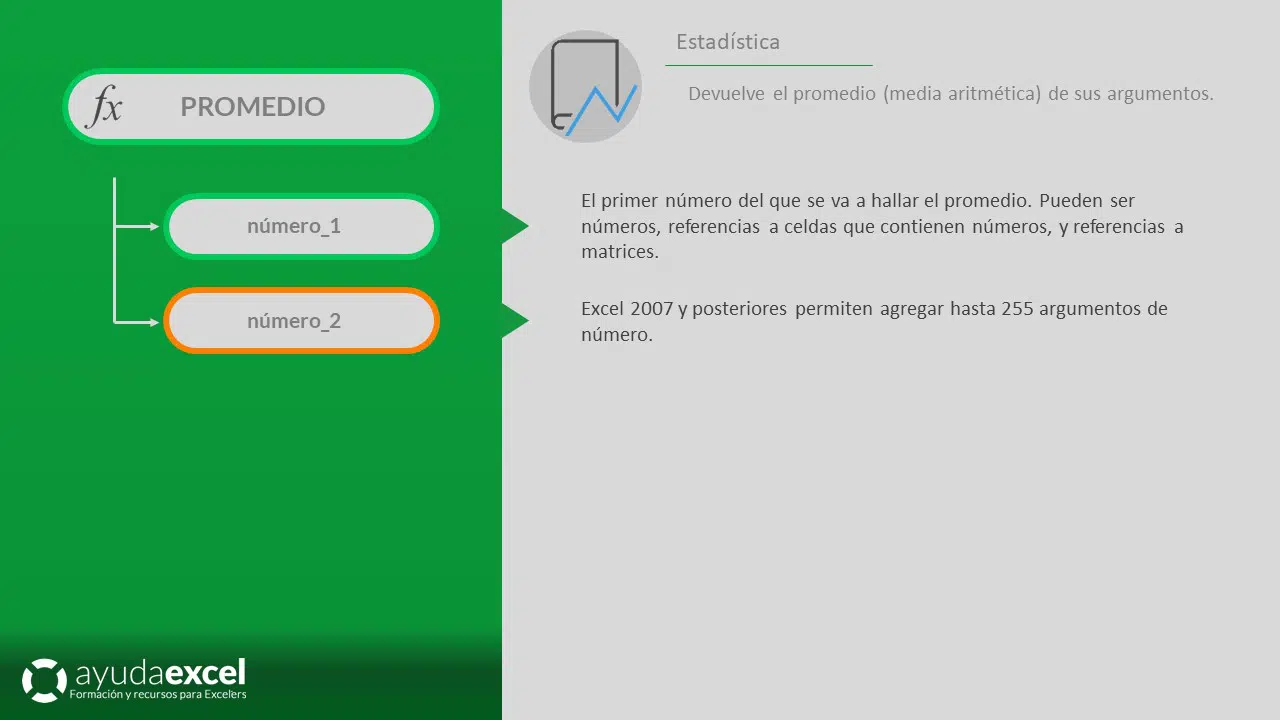 PROMEDIO - Ayuda Excel