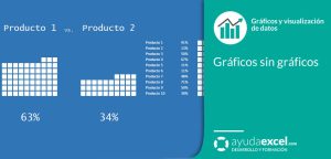 graficos sin graficos excel