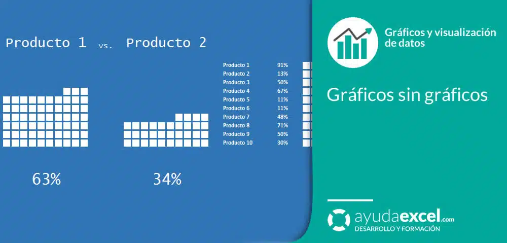 graficos sin graficos excel