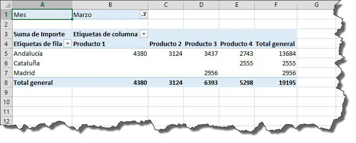 Resultado tabla dinámica Excel