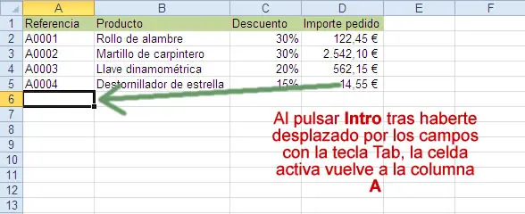 Desplazamiento Excel tablas Atajos del teclado