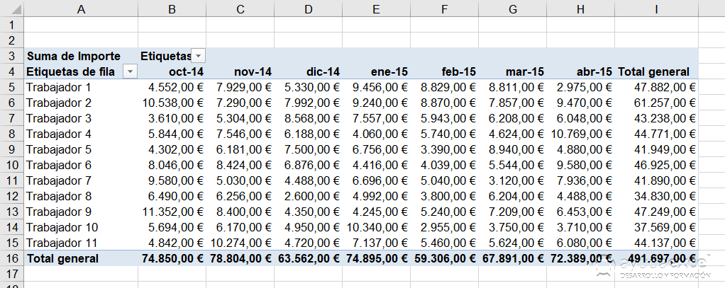 Tabla dinámica Excel