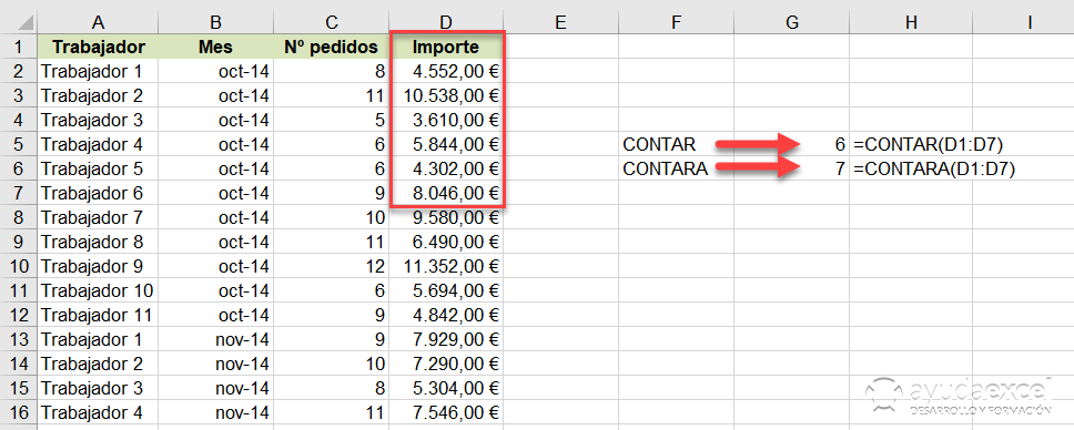 Excel funciones CONTARA y CONTAR