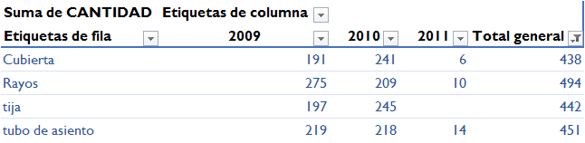 Figura 2