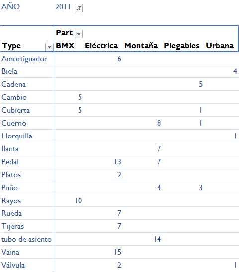 Figura 3