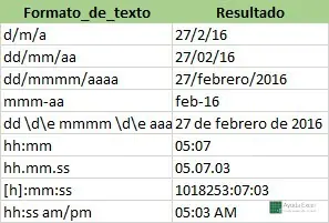 ejemplos formato fecha