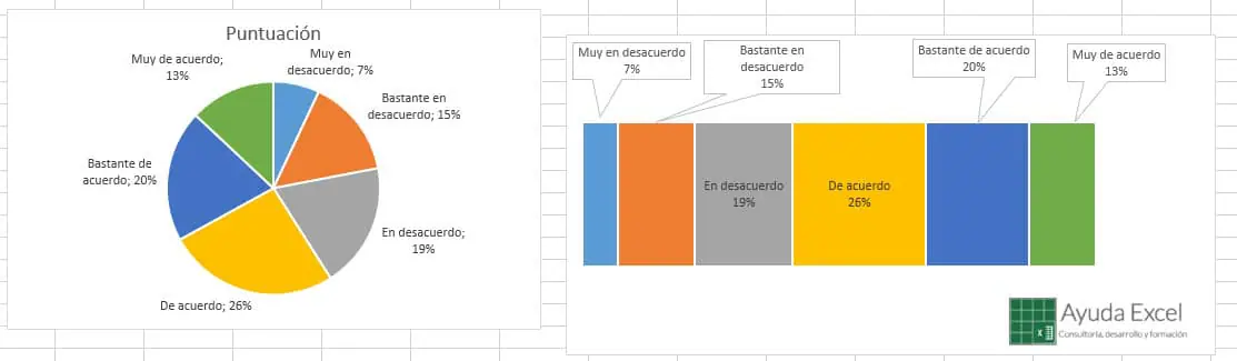 grafico circular excel barras