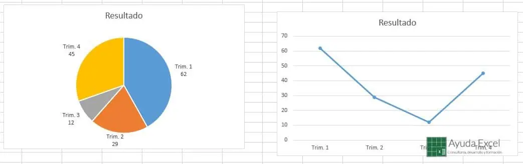 03 grafico tiempo excel
