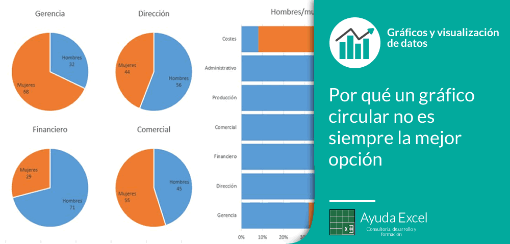 Como hacer un grafico circular en excel