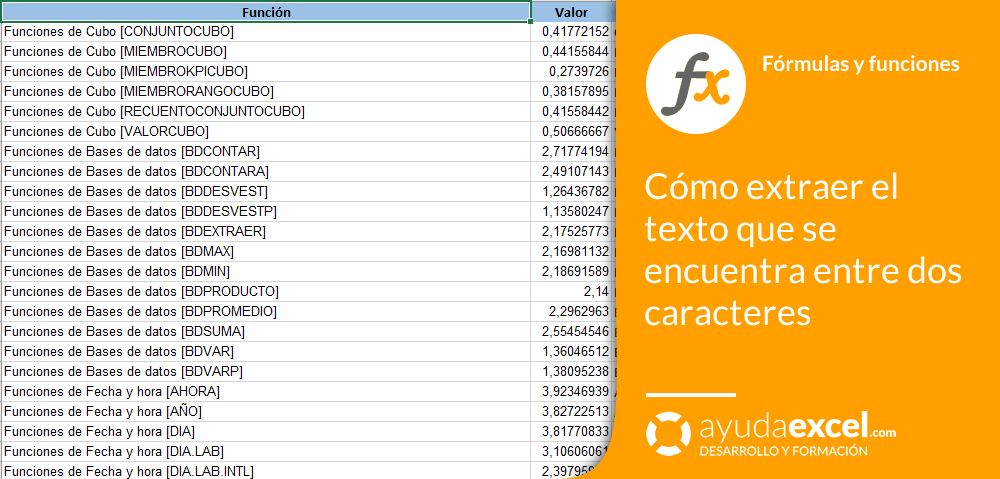 Cómo poner corchetes