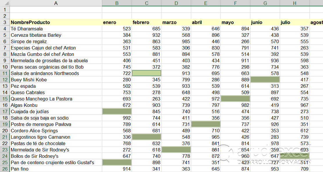 resaltar celdas en blanco excel