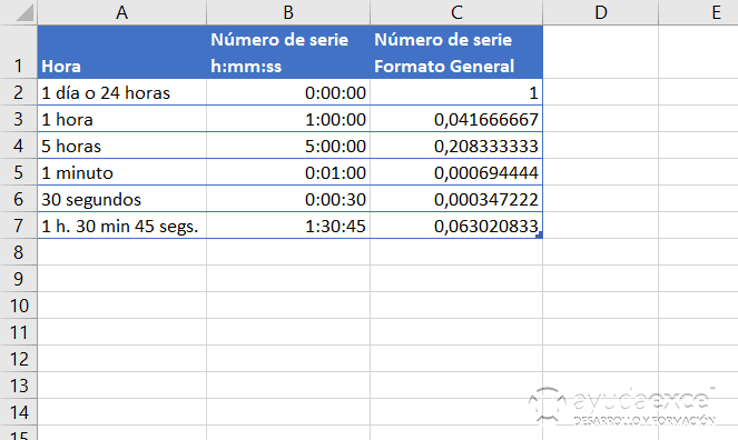 fechas y horas en excel