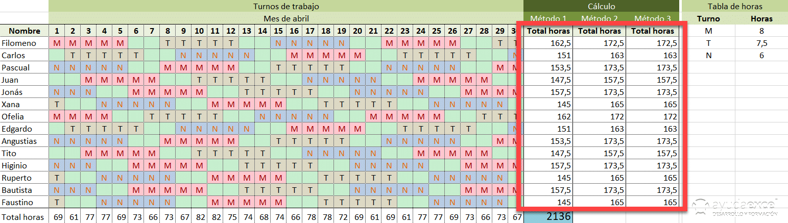 Reto calendario de turnos excel