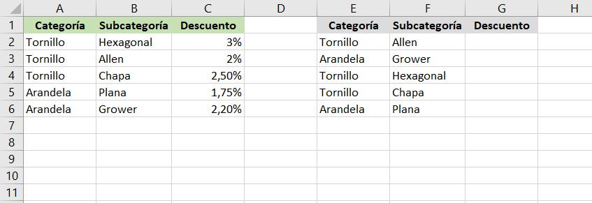 función buscarv varias columnas excel