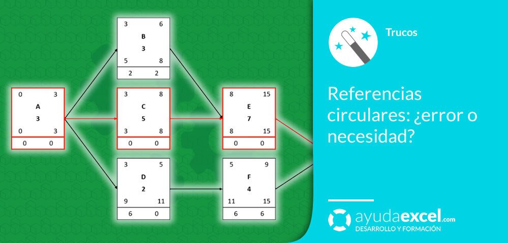 Referencias circulares Excel