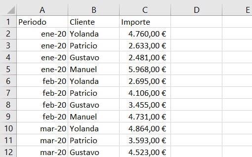 Datos de Excel