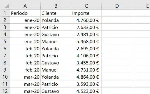 Datos de Excel