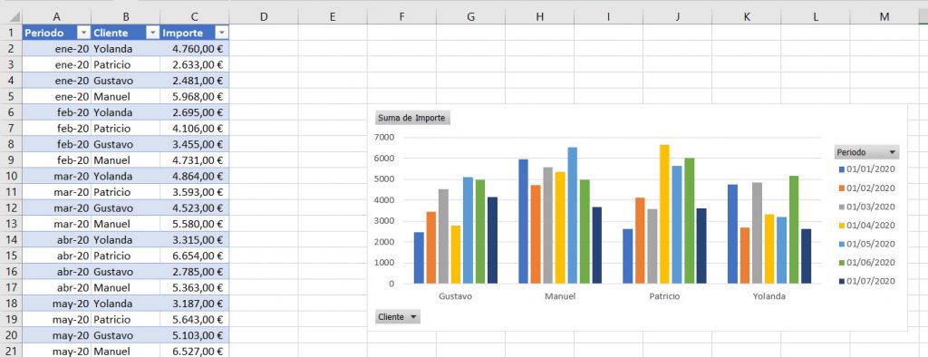 Gráfico dinámico sin tabla dinámica Excel