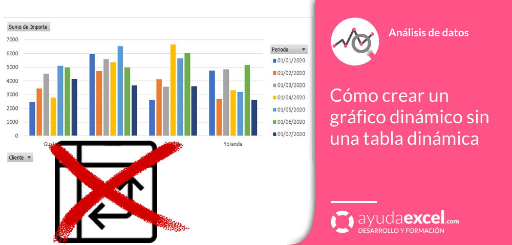 Crear un gráfico dinámico sin tabla dinámica