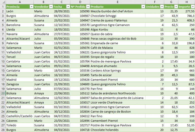 ¿Qué es el formato tabular? Ayuda Excel