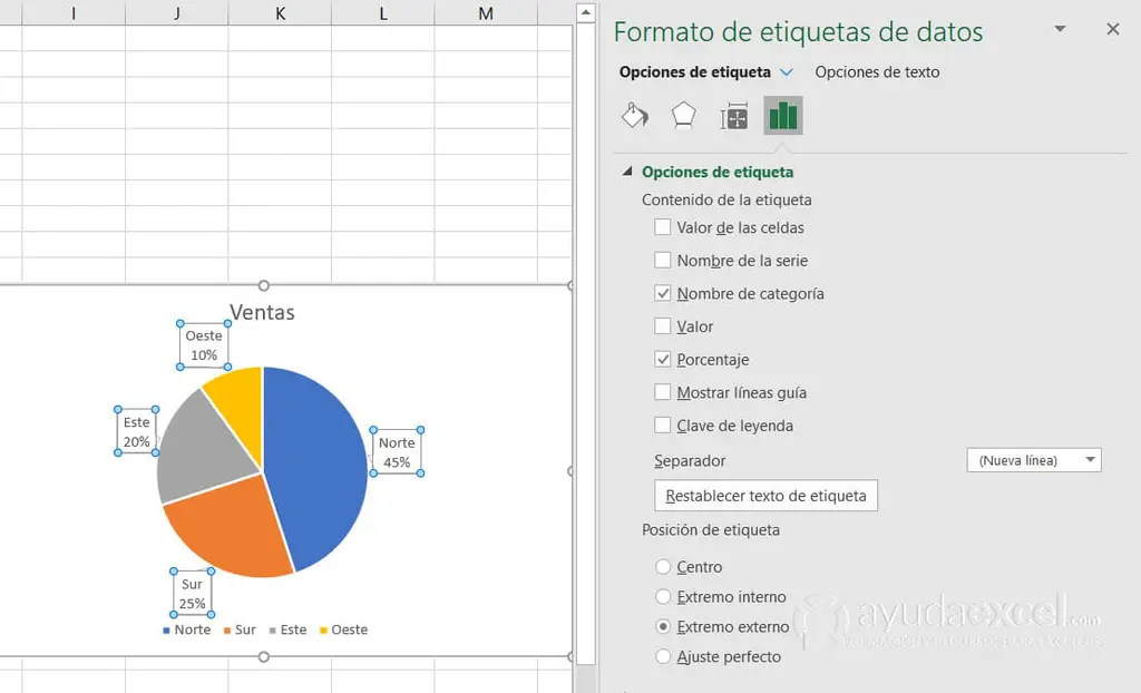Etiquetas de datos gráfico circular