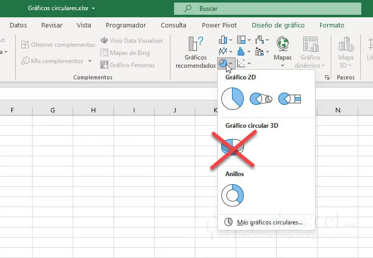 Gráficos circulares 3D no son buena idea