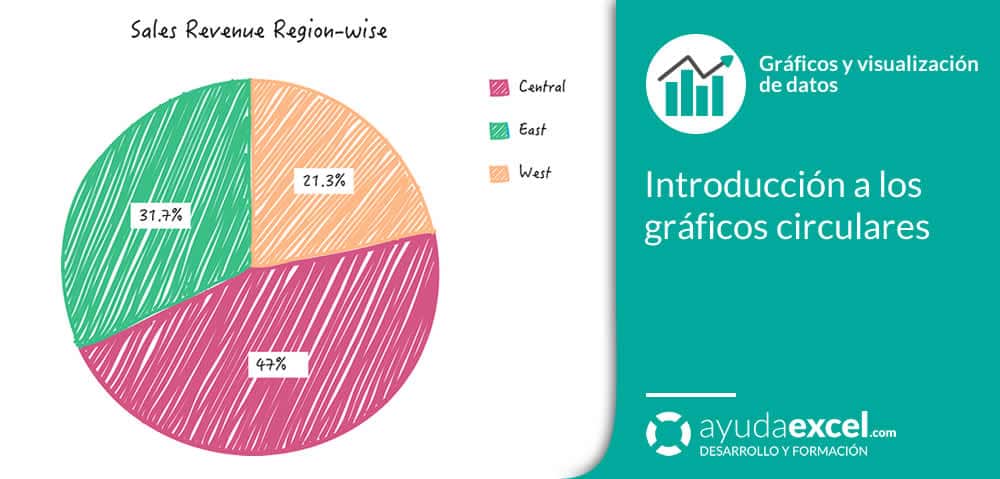 Introducción a los gráficos circulares - Ayuda Excel