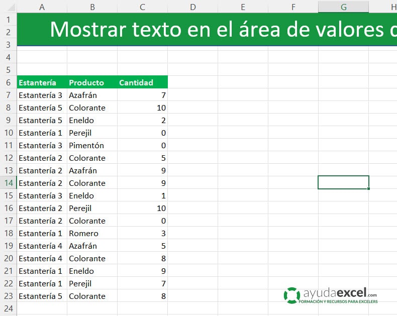 Mostrar texto valores tabla dinámica