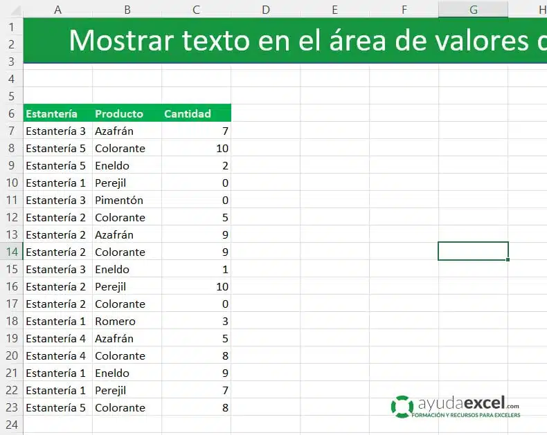 Mostrar texto valores tabla dinámica