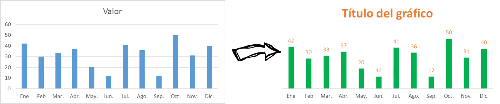 7-antes-y-despues-de-un-grafico-sexi