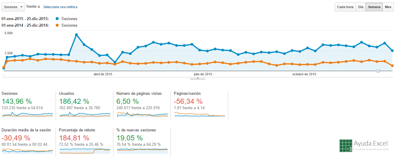 Estadisticas-Ayuda-Excel