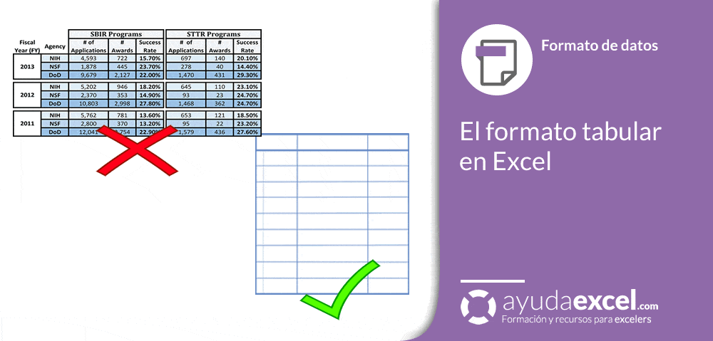 Formato tabular Excel